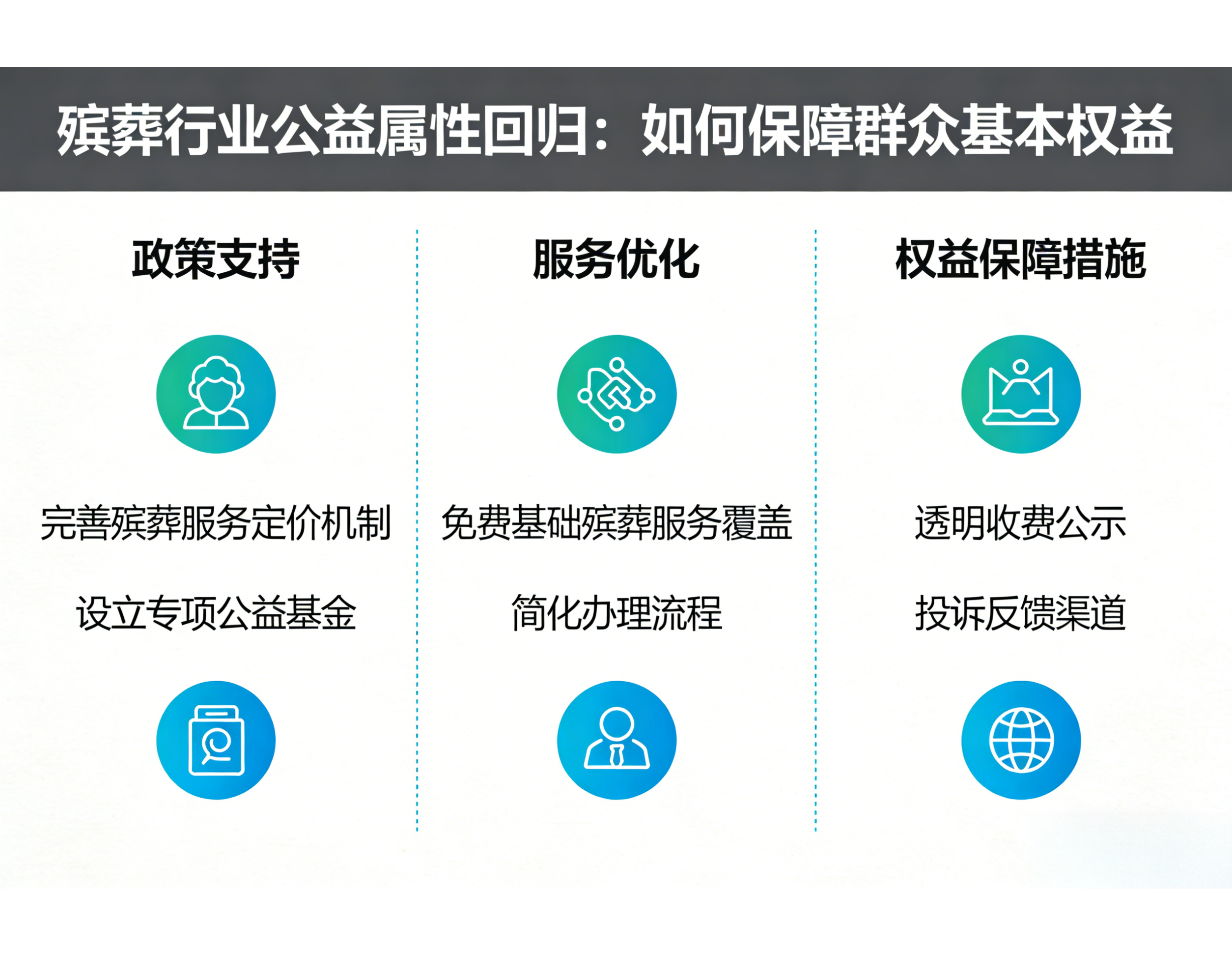 殡葬行业公益属性回归：如何保障群众基本权益